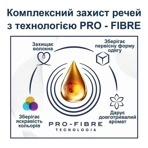Кондиціонер для прання концентрат Coccolino Ultimate Care Fuchsia Passion, 58 прань, 870 мл 8720181414916 фото